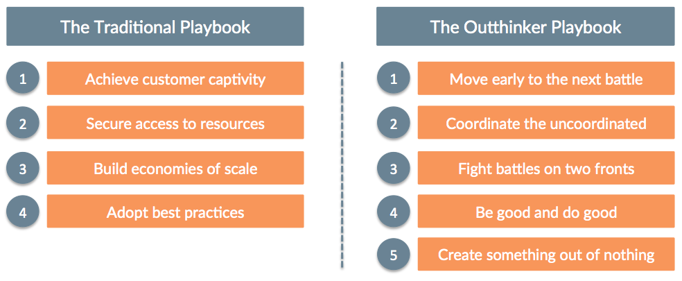 The Outthinker Playbook Chart