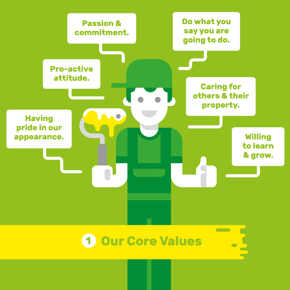 Carus Group's core values