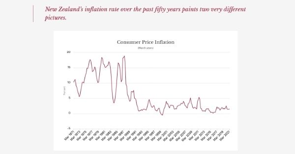 Inflation Graph